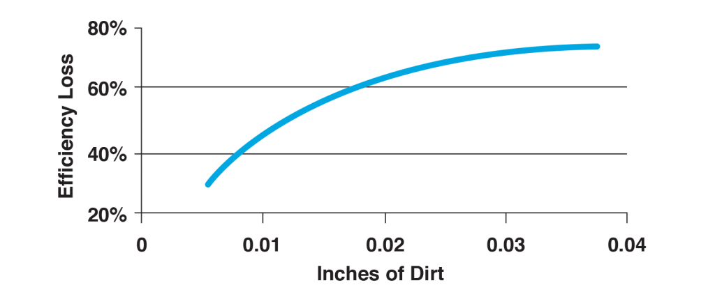 hvac-graph